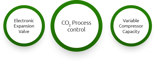 Electronic Expansion Valve | CO2 Process control | Variable Compressor Capacity