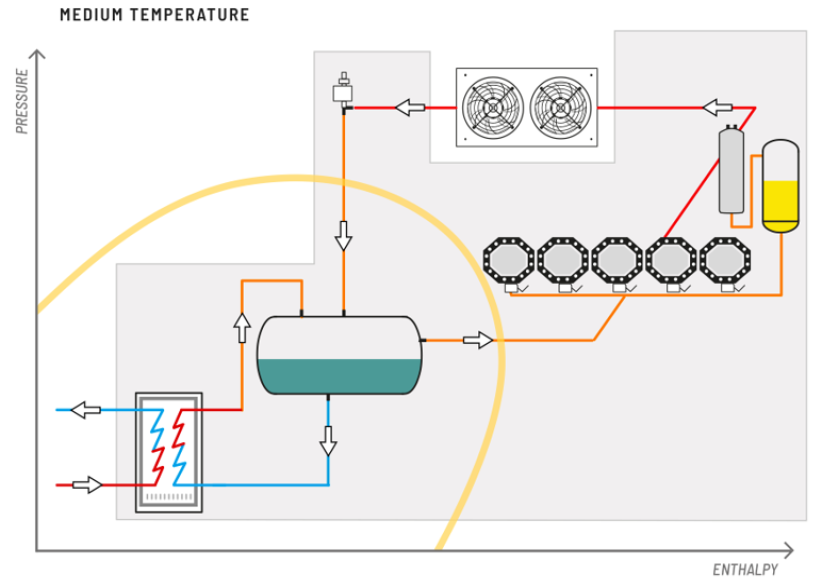 Chiller Systems Controller graph