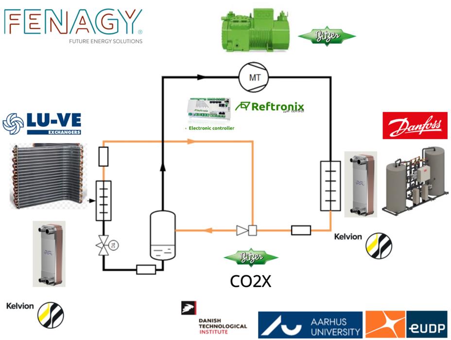 Heat Pump Controller graph